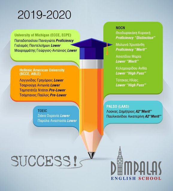 Exam results 2019-2020!